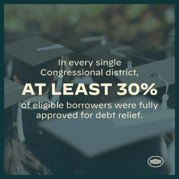 Plakat, das besagt, dass in jedem Kongressbezirk mindestens 30 % der berechtigten Schuldner vollständig für Schuldenbefreiung genehmigt wurden, mit einem Logo in der rechten unteren Ecke und einigen Leuten mit Hüten im Hintergrund.