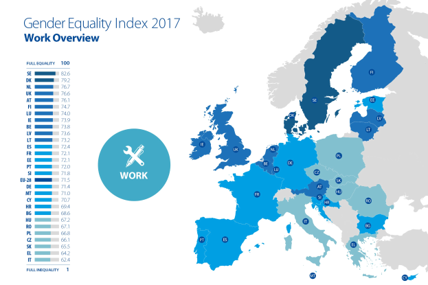 Eine farbcodierte Europakarte aus dem Jahr 2017, die den Geschlechtergleichheitsindex zeigt, mit erklärendem Text auf der linken Seite.