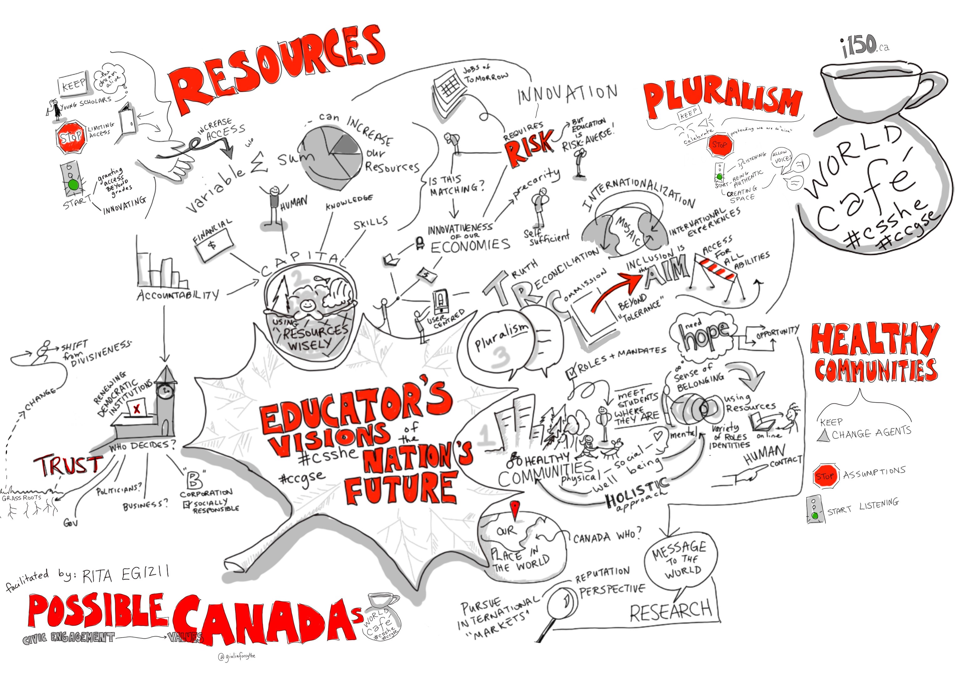Whiteboard mit einer handgezeichneten Karte von Kanada, beschriftet mit "Ressourcen" und "Mögliche Kanada", mit einem Kaffeebecher in der rechten oberen Ecke.