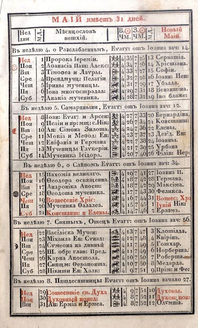 Erste Seite eines alten russischen Manuskripts mit dichtem Text und einer Tabelle mit Zahlen.