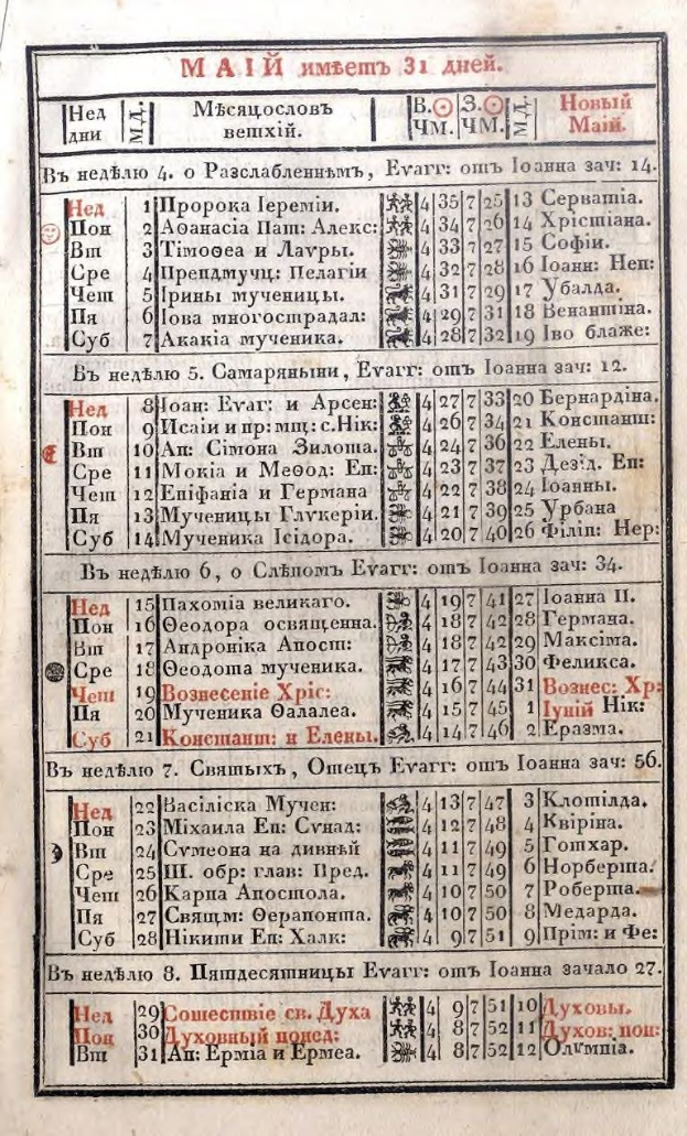 Erste Seite eines alten russischen Manuskripts mit dichtem Text und einer Tabelle mit Zahlen.