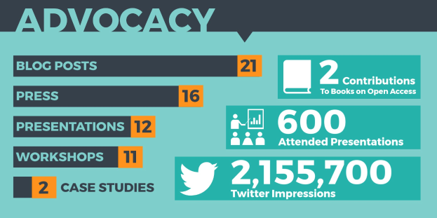 Plakat mit dem Wort "Advocacy" und visuell angeordneten Zahlen und Symbolen, die seine Bedeutung in der Social-Media-Marketing betonen.