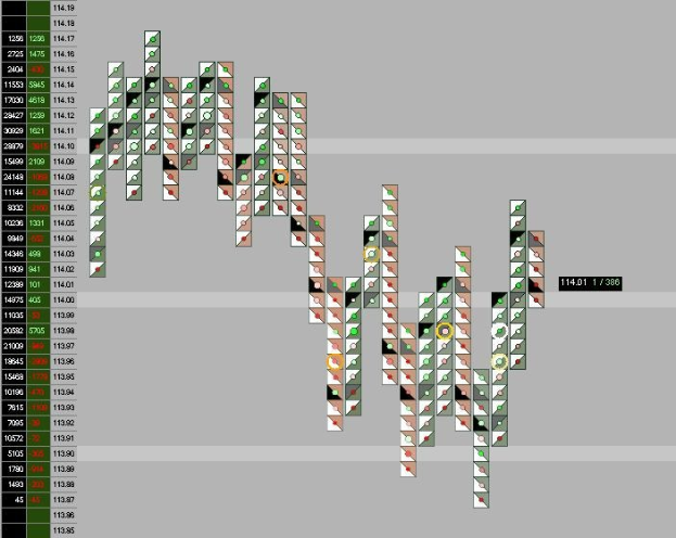 Ein Computerbildschirm mit einer bunten Börsenchart-Anzeige mit verschiedenen Text- und Datenpunkten.