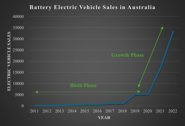 Wie die Treibstoffkrise Kenias Investitionen in Elektroautos auslöste