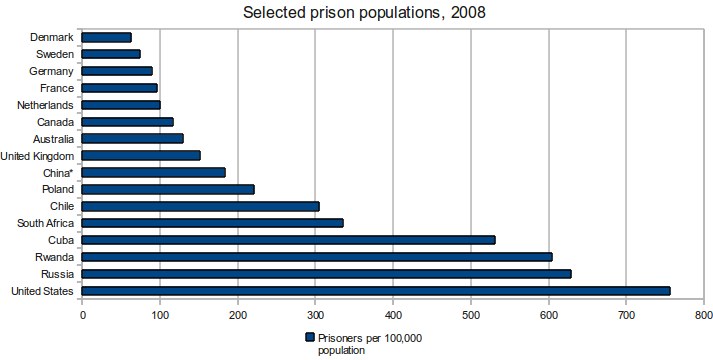 6.000 Straftäter sollen aufgrund von Labour-Sentencing-Reformen frühzeitig entlassen werden