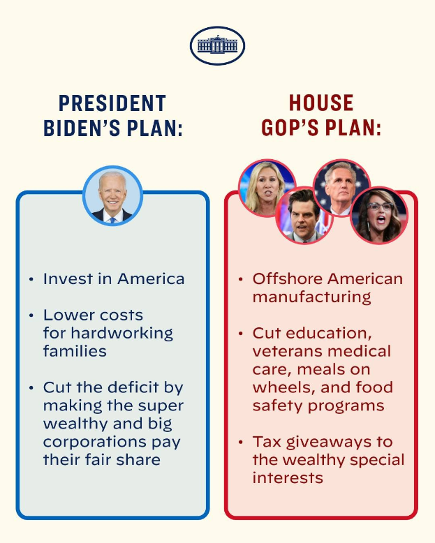 Plakat, das den Plan des Präsidenten Biden (links) und den Plan der House GOP (rechts) mit fetter schwarzer Schrift auf einem weiß umrandeten Hintergrund zeigt.