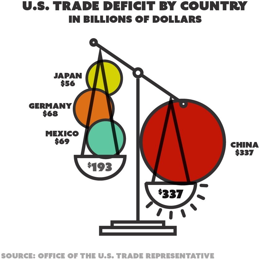 Trump droht Europäern mit 100-prozentigen Zöllen wegen Steuer