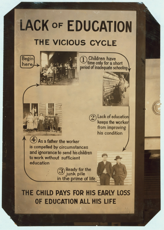 Plakat mit der Aufschrift "Mangel an Bildung: Der böse Kreis" mit chaotischen Bildern von verschiedenen Menschen und fetter schwarzer Schrift.