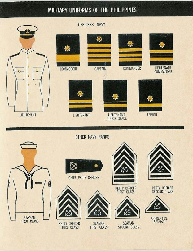 Ein gedrucktes Handbuch mit hellfarbigen philippinischen Militäruniformen und Beschreibungen ihrer Rangabzeichen, Abzeichen und Symbole.