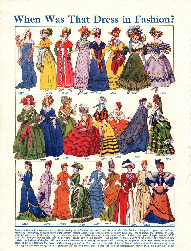 Ein Vintage-Papier mit Bildern von Frauen in modischen Kleidern aus den 1890er Jahren, das den Text "Wann war dieses Kleid in Mode?" über dem Bild zeigt und eine Vielfalt an farbenfrohen, detaillierten Kleidern mit Spitzen und Perlen präsentiert.