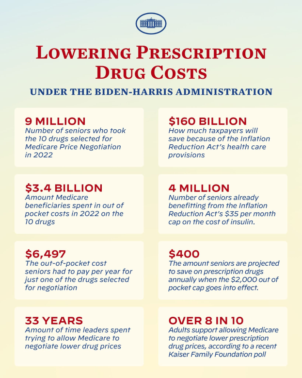 Plakat mit dem Titel "Reduzierung der Arzneimittelkosten unter der Biden-Harris-Regierung" mit Text und Logo