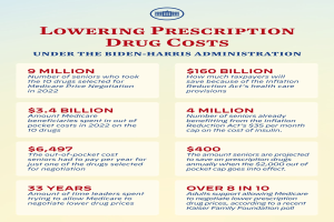 Ein Plakat mit Text und Logo, auf dem steht: "Verringerung der Kosten f├╝r verschreibungspflichtige Arzneimittel unter der Biden-Harris-Regierung."