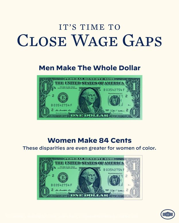 Plakat mit Dollarnotenbild und Text "Es ist an der Zeit, Lohnlücken zu schließen, Männer machen den ganzen Dollar", das für die Bewusstseinserhöhung von Lohnungleichheit wirbt.