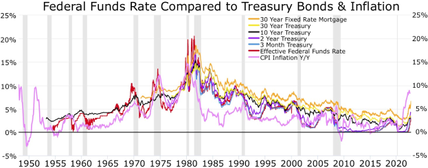 Alan Greenspan in Erinnerung behalten