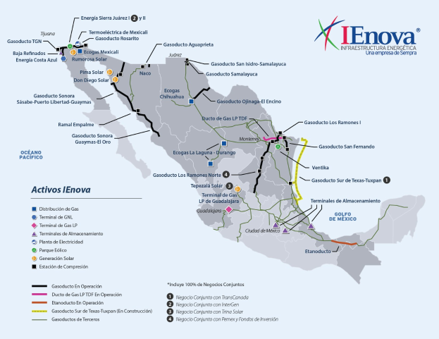 Detailierte Posterkarte von Mexiko mit hervorgehobener IENOVA-Projektroute, einschließlich Straßen, Autobahnen und Städten, begleitet von erklärendem Text.