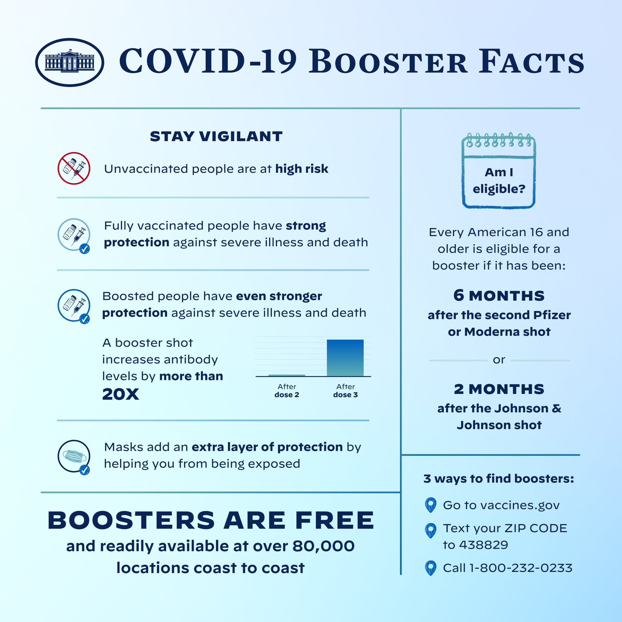 Ein Plakat mit der Überschrift "Covid-19 Booster Fakten", das Text und Bilder über Virusstatistiken, Risiken und eine maskierte Person zeigt, um auf Sicherheitsvorkehrungen hinzuweisen.
