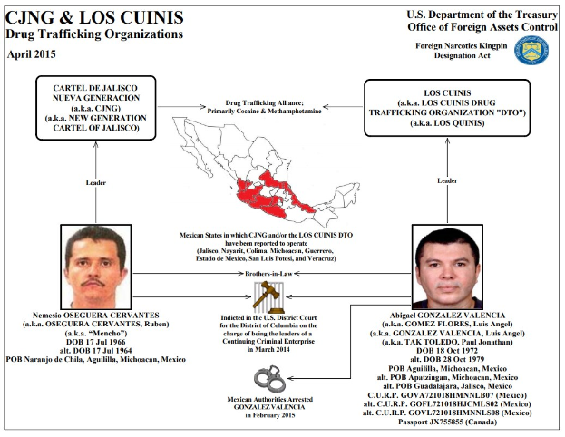 Plakat mit der Aufschrift "CJNG & Los Cunis Drogenhandelsorganisationen" mit einer Karte Mexikos, zwei Fotos von Männern und zugehörigem Text und Logo.
